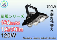 120W　19200lm　160lm/W