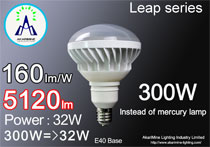 32W 5120lm E40